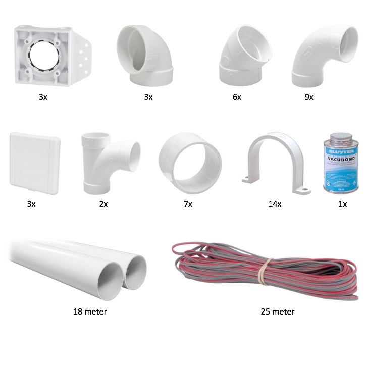 Installatie kit voor 3 punten